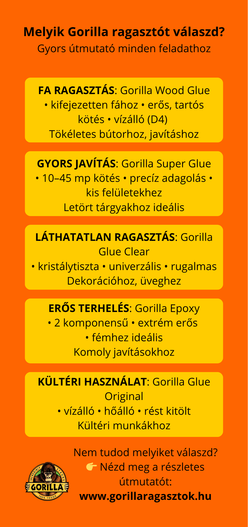 infogrgorilla.png